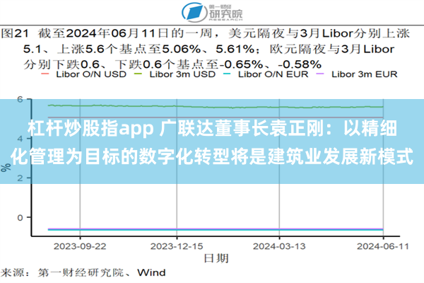 杠杆炒股指app 广联达董事长袁正刚：以精细化管理为目标的数字化转型将是建筑业发展新模式