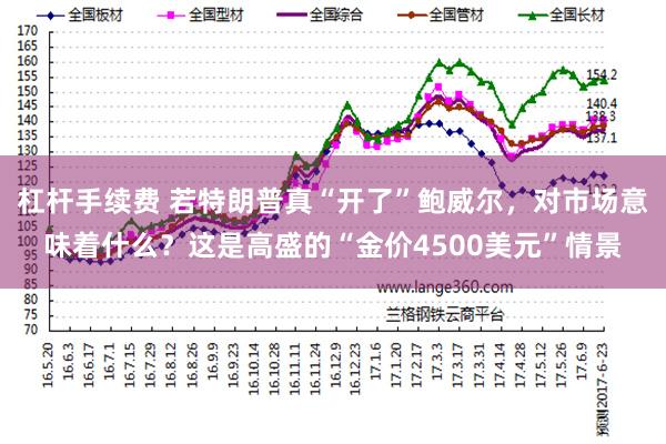 杠杆手续费 若特朗普真“开了”鲍威尔，对市场意味着什么？这是高盛的“金价4500美元”情景