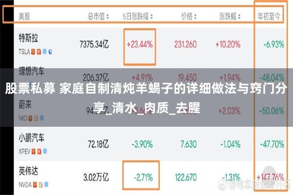 股票私募 家庭自制清炖羊蝎子的详细做法与窍门分享_清水_肉质_去腥
