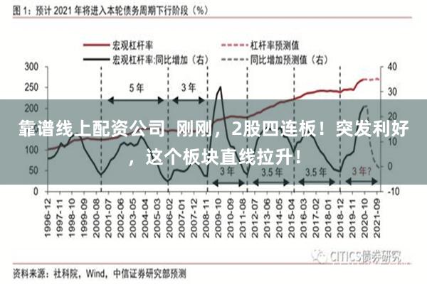 靠谱线上配资公司  刚刚，2股四连板！突发利好，这个板块直线拉升！