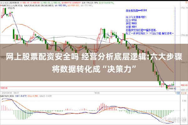 网上股票配资安全吗 经营分析底层逻辑:六大步骤将数据转化成“决策力”